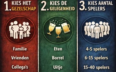 Keuzehulp: In 3 Stappen naar jouw moordspel